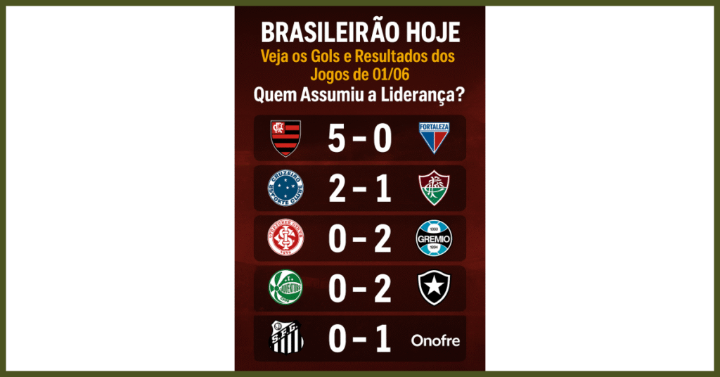 Brasileirão Hoje: Veja os Gols e Resultados dos Jogos de 01/06 – Quem Assumiu a Liderança?