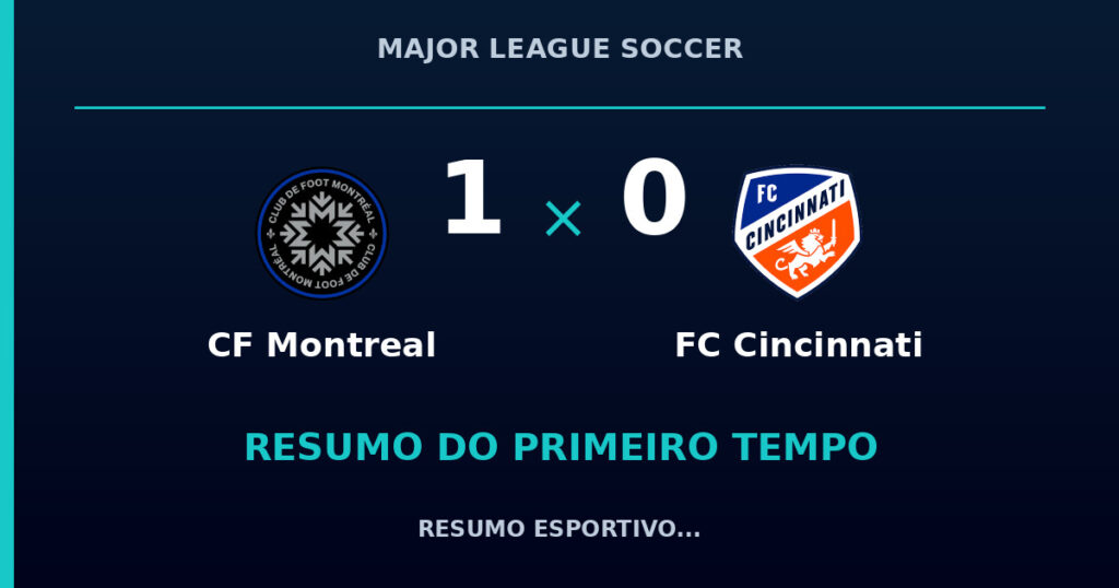 CF Montreal 1 x 0 FC Cincinnati: como foi o primeiro tempo