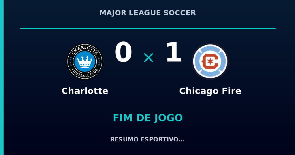 Chicago Fire vence Charlotte por 1 a 0