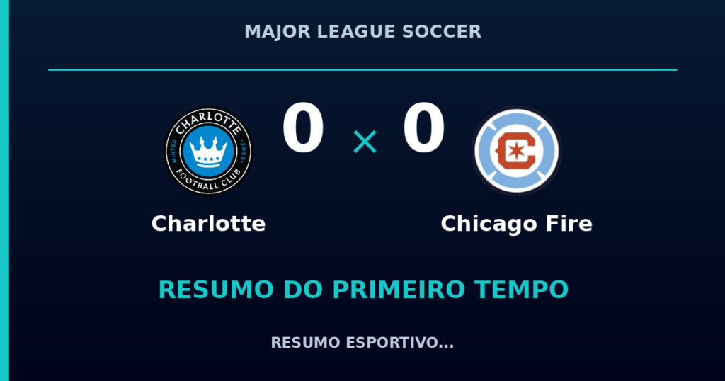 Charlotte 0 x 0 Chicago Fire: como foi o primeiro tempo