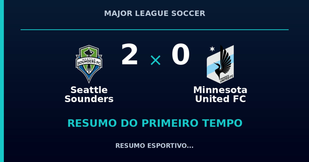 Seattle Sounders 2 x 0 Minnesota United FC: como foi o primeiro tempo
