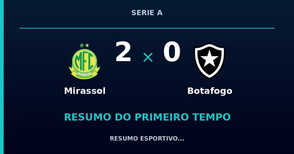 Mirassol 2 x 0 Botafogo: resumo do primeiro tempo