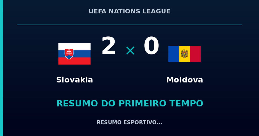 Slovakia 2 x 0 Moldova: como foi o primeiro tempo
