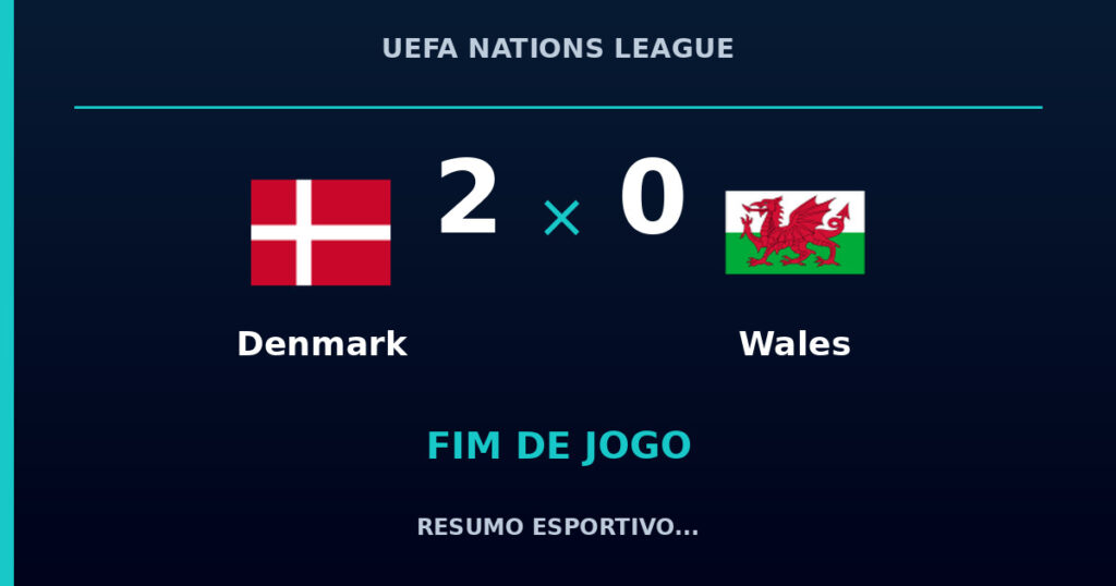 Denmark vence Wales por 2 a 0