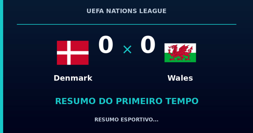 Denmark 0 x 0 Wales: como foi o primeiro tempo