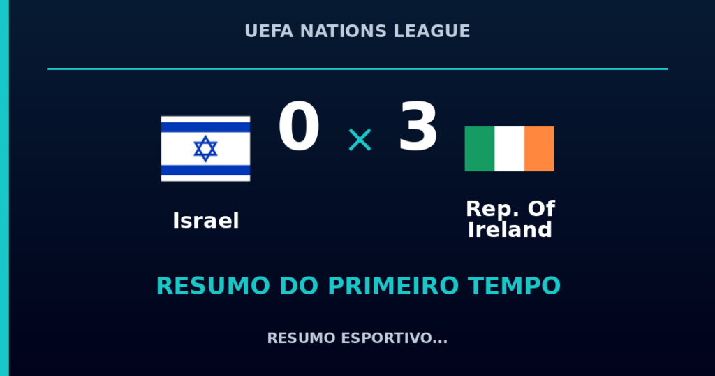 Israel 0 x 3 Rep. Of Ireland: como foi o primeiro tempo
