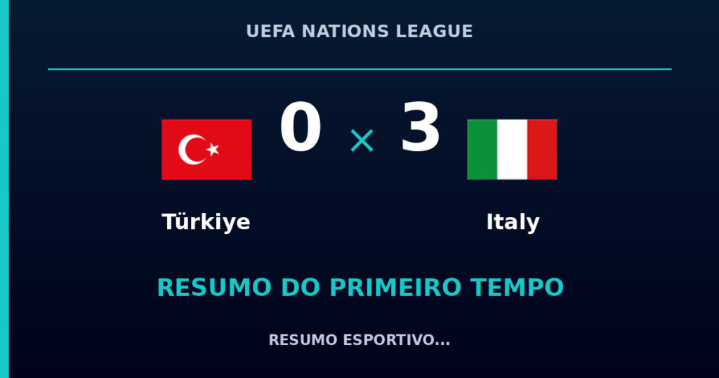 Türkiye 0 x 3 Italy: como foi o primeiro tempo