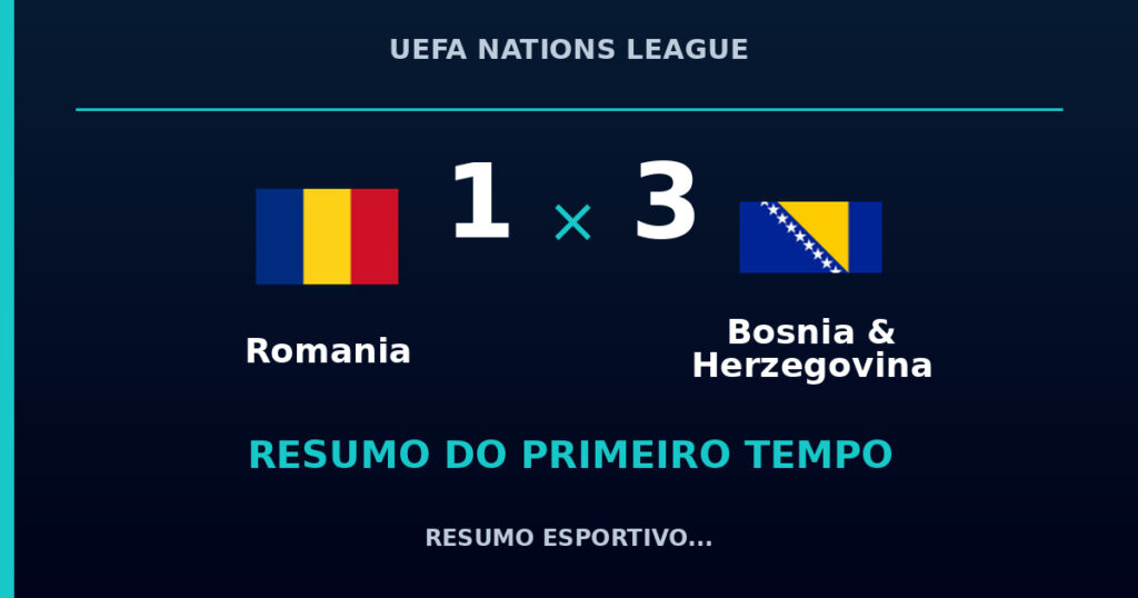 Romania 1 x 3 Bosnia & Herzegovina: como foi o primeiro tempo