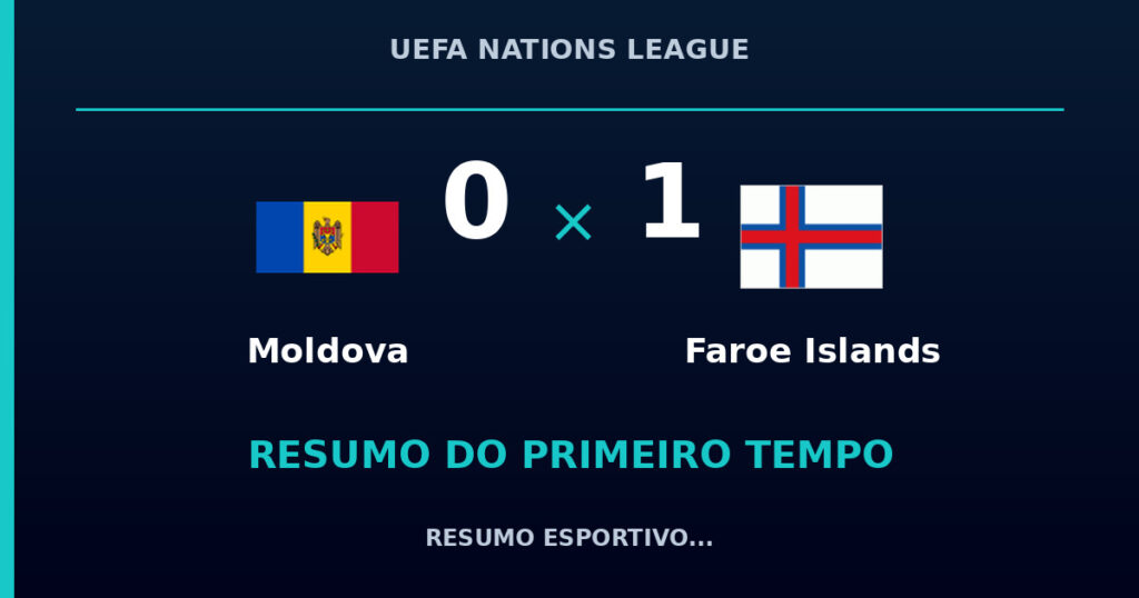 Moldova 0 x 1 Faroe Islands: como foi o primeiro tempo