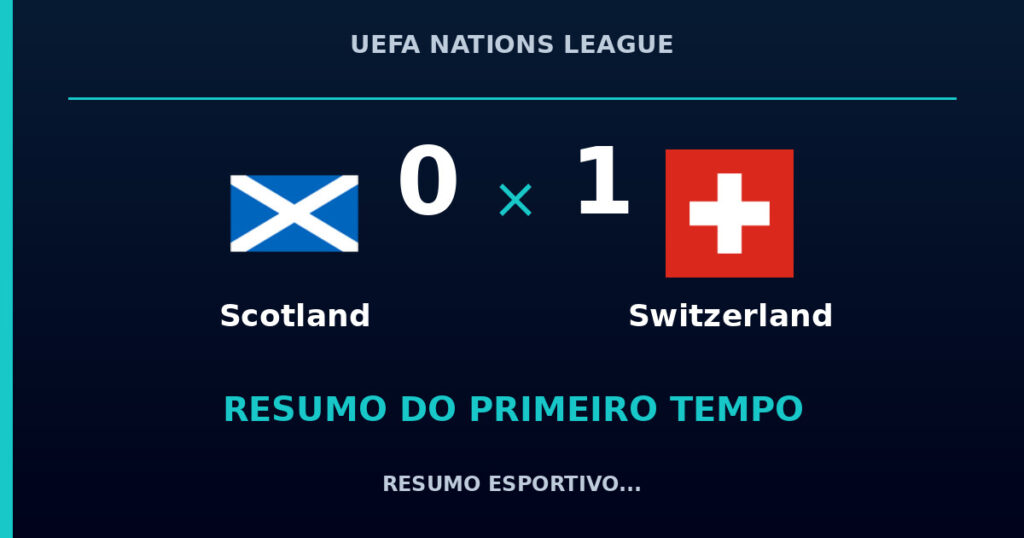 Scotland 0 x 1 Switzerland: como foi o primeiro tempo