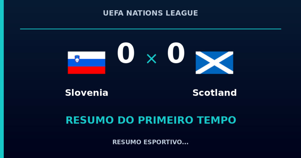 Slovenia 0 x 0 Scotland: como foi o primeiro tempo