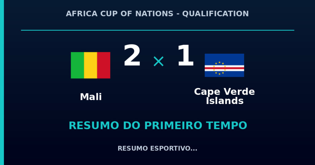 Mali 2 x 1 Cape Verde Islands: como foi o primeiro tempo
