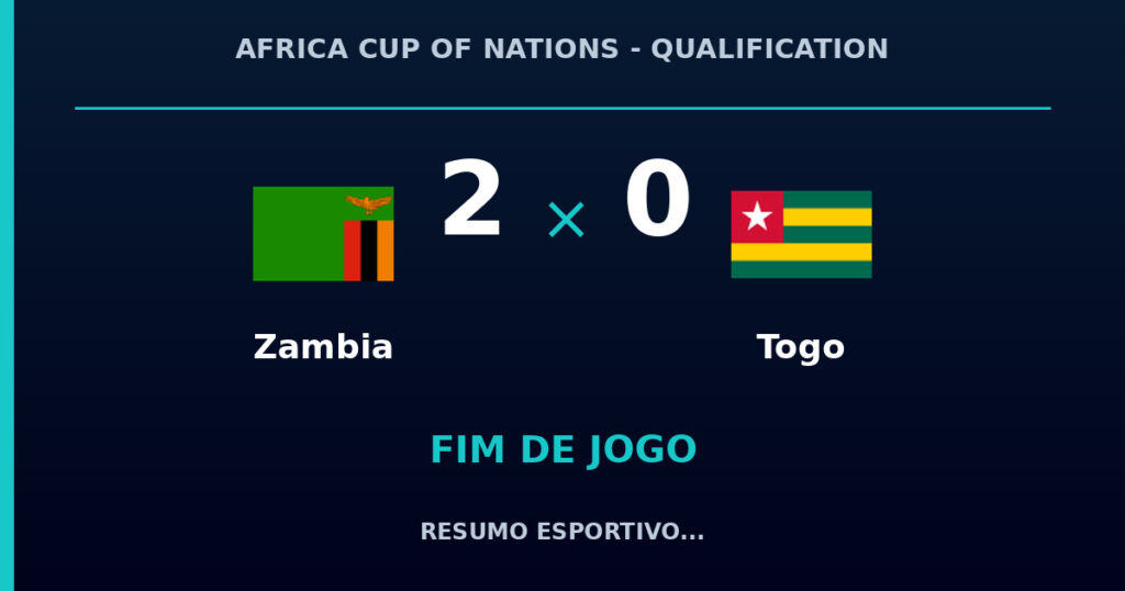 Zambia vence Togo por 2 a 0