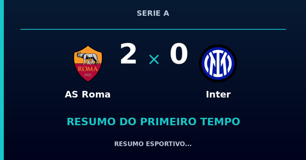 AS Roma 2 x 0 Inter: resumo do primeiro tempo