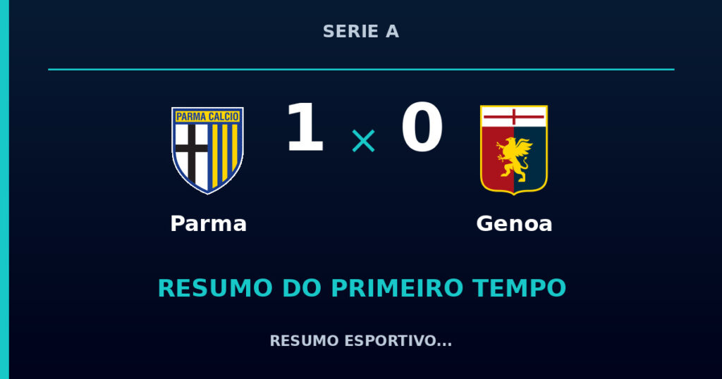 Parma 1 x 0 Genoa: resumo do primeiro tempo