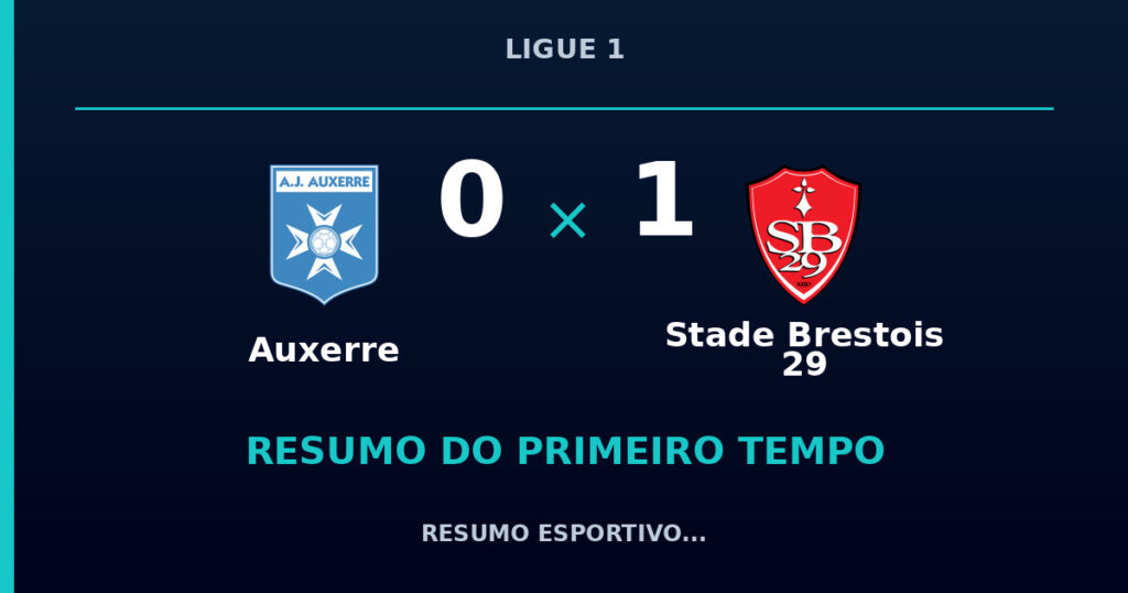 Auxerre 0 x 1 Stade Brestois 29: resumo do primeiro tempo
