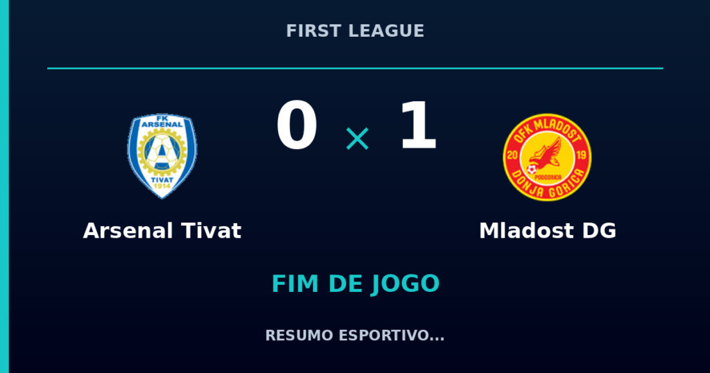 Arsenal Tivat 0 x 1 Mladost DG: resumo e números da partida