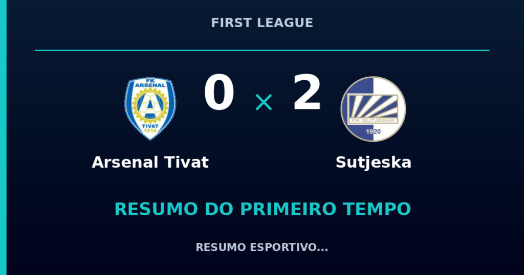 Arsenal Tivat 0 x 2 Sutjeska: resumo do primeiro tempo
