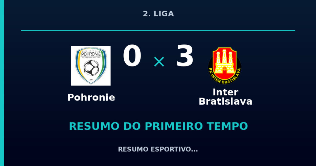 Pohronie 0 x 3 Inter Bratislava: resumo do primeiro tempo