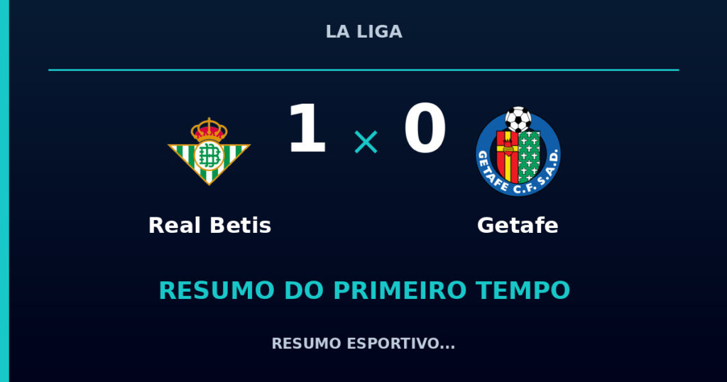 Real Betis 1 x 0 Getafe: resumo do primeiro tempo