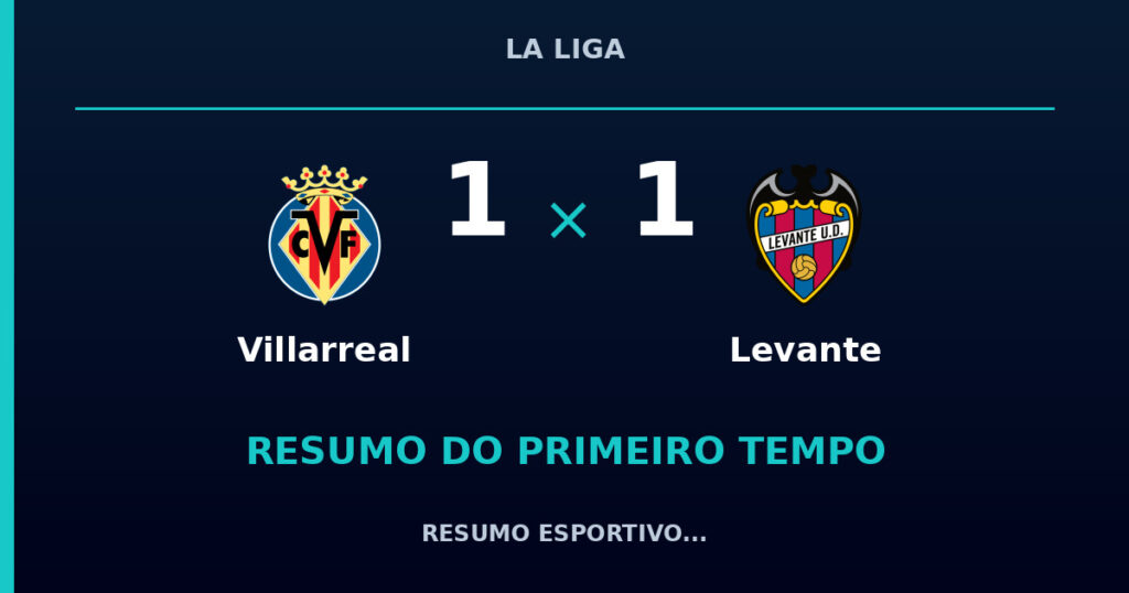 Villarreal 1 x 1 Levante: resumo do primeiro tempo