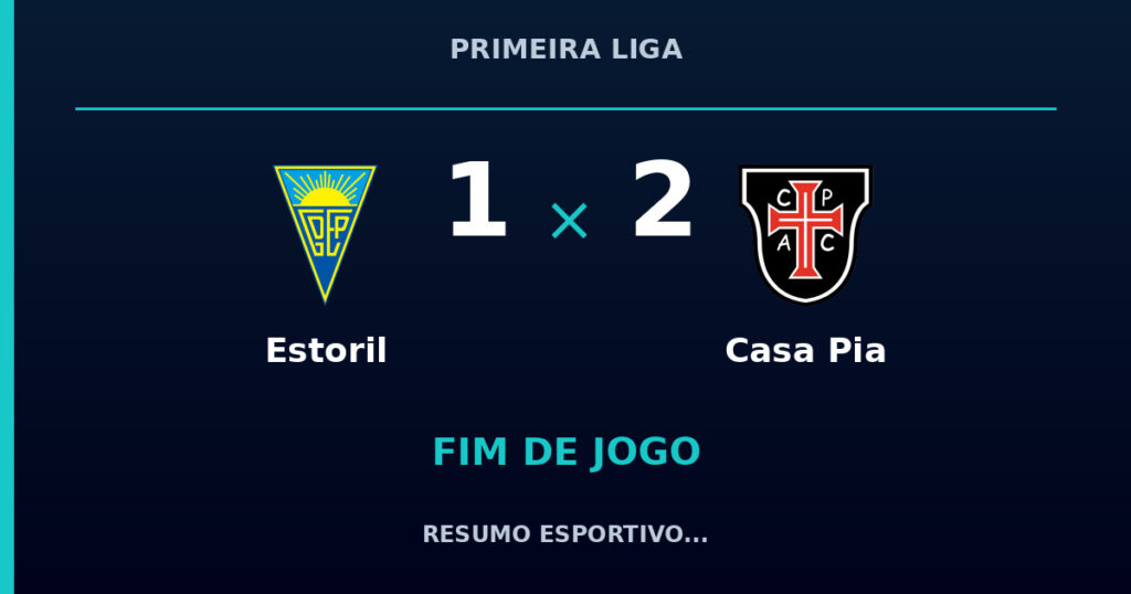 Estoril 1 x 2 Casa Pia: resumo e números da partida