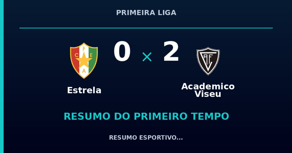 Estrela 0 x 2 Academico Viseu: resumo do primeiro tempo
