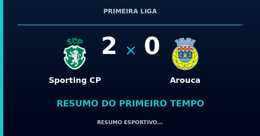 Sporting CP 2 x 0 Arouca: resumo do primeiro tempo