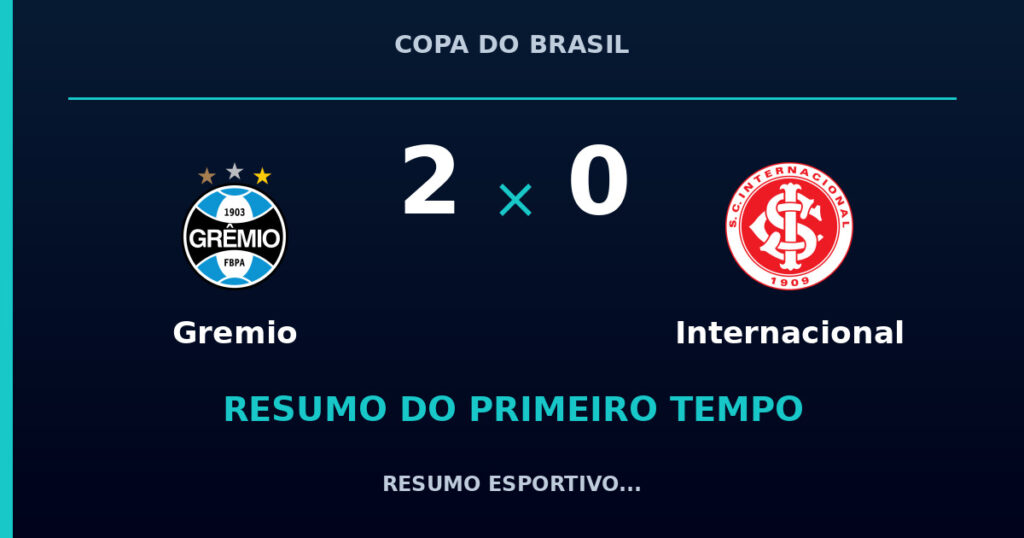 Gremio 2 x 0 Internacional: resumo do primeiro tempo