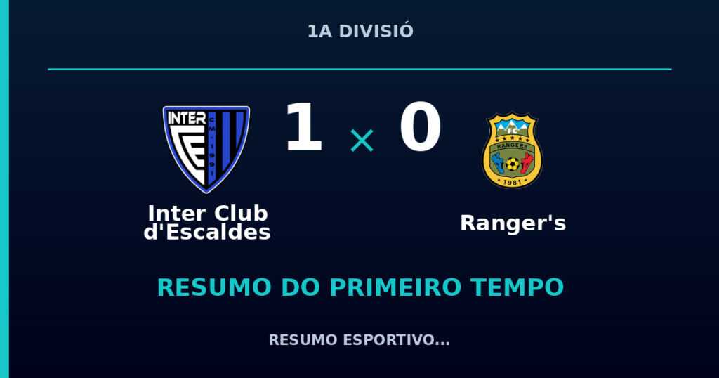 Inter Club d’Escaldes 1 x 0 Ranger’s: resumo do primeiro tempo