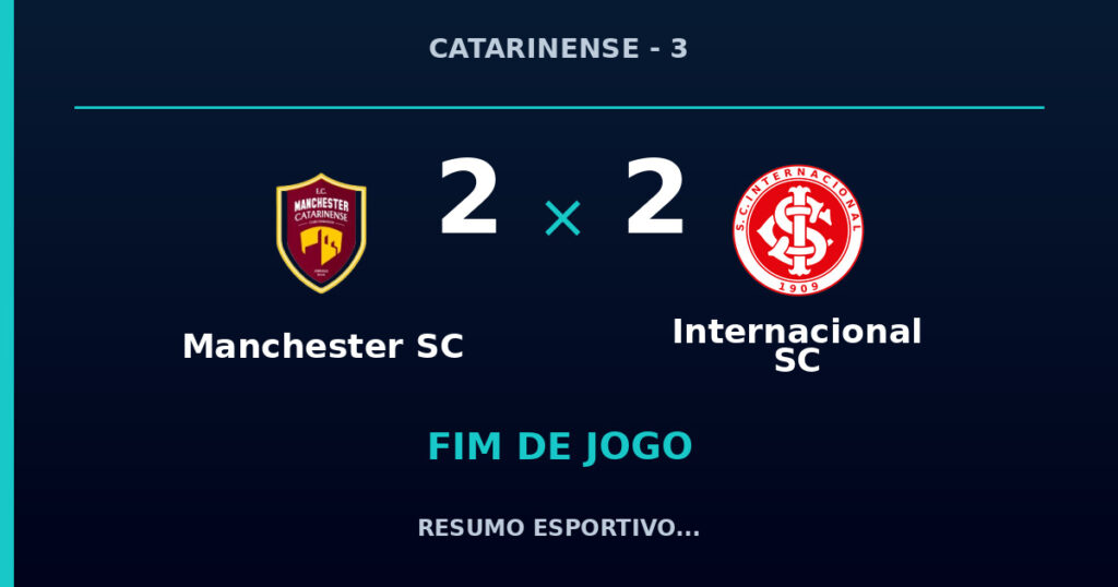 Manchester SC 2 x 2 Internacional SC: resumo e números da partida
