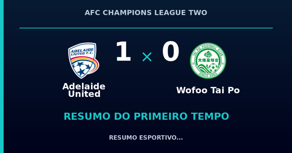 Adelaide United 1 x 0 Wofoo Tai Po: resumo do primeiro tempo