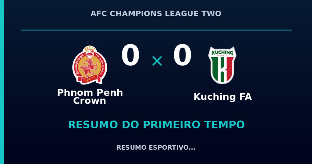 Phnom Penh Crown 0 x 0 Kuching FA: resumo do primeiro tempo