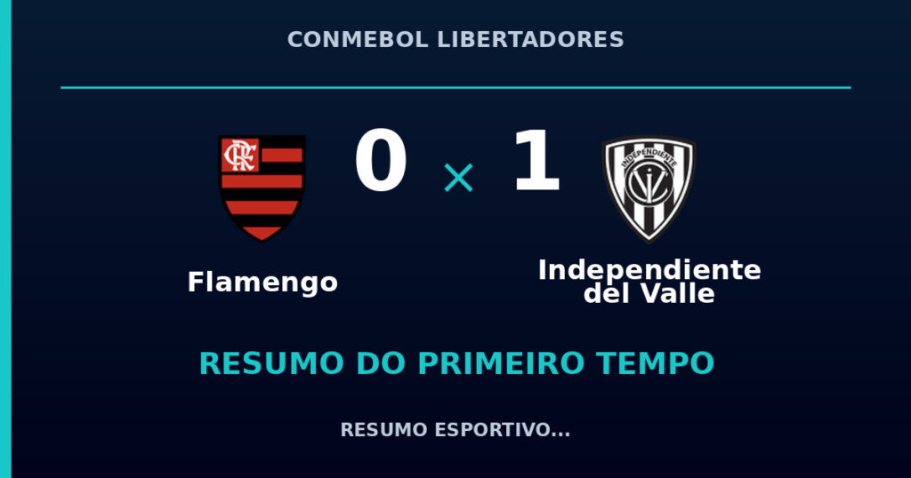 Flamengo 0 x 1 Independiente del Valle: resumo do primeiro tempo