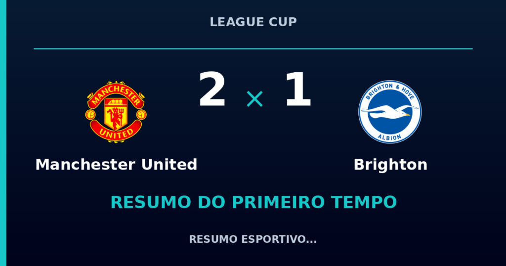 Manchester United 2 x 1 Brighton: resumo do primeiro tempo