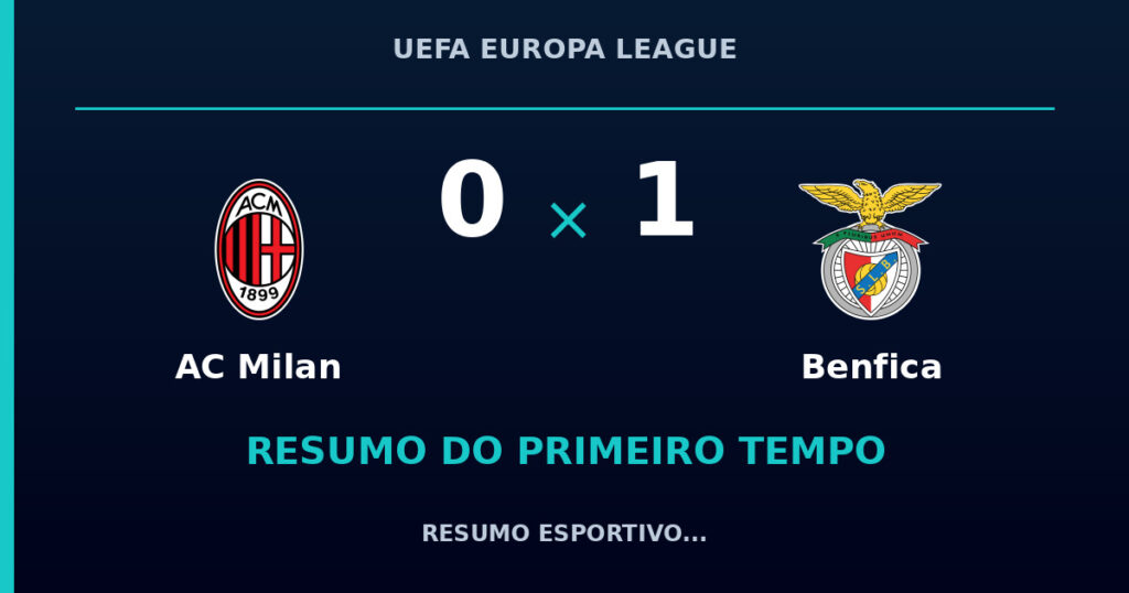 AC Milan 0 x 1 Benfica: resumo do primeiro tempo