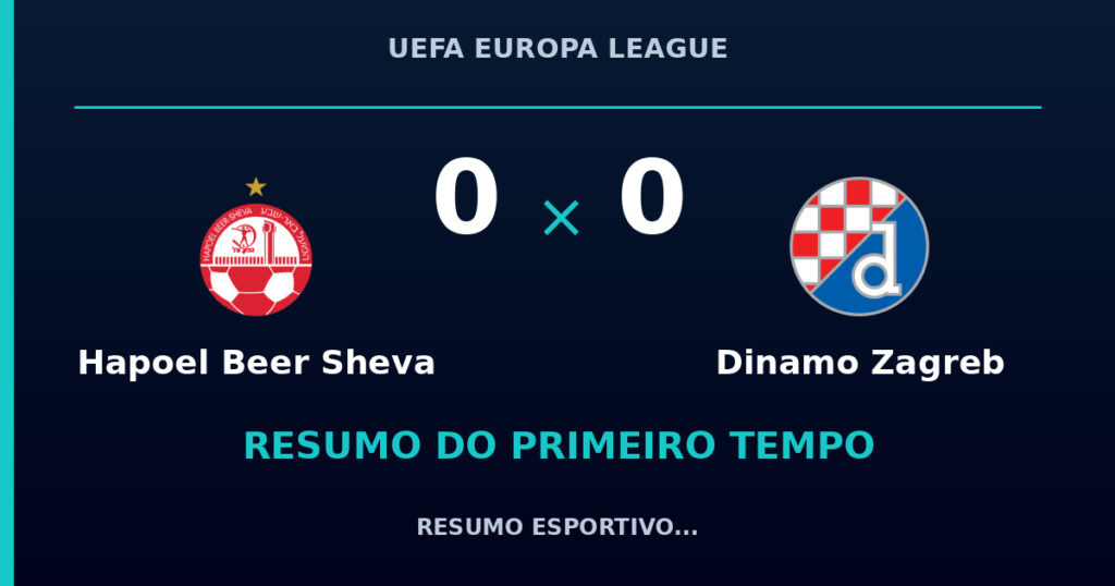Hapoel Beer Sheva 0 x 0 Dinamo Zagreb: resumo do primeiro tempo