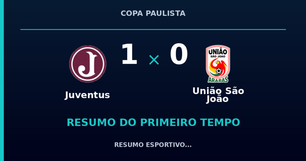 Juventus 1 x 0 União São João: resumo do primeiro tempo