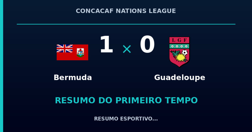 Bermuda 1 x 0 Guadeloupe: como foi o primeiro tempo