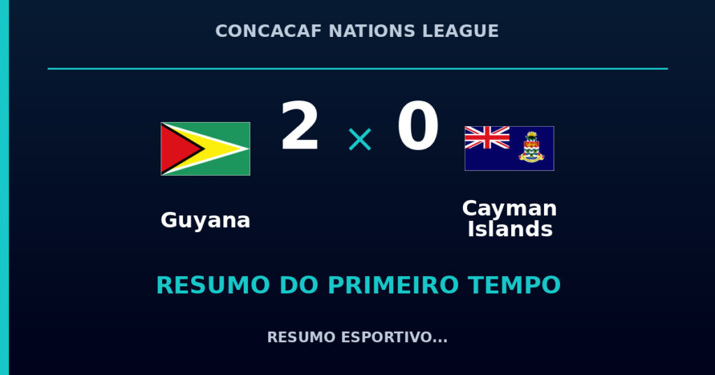 Guyana 2 x 0 Cayman Islands: como foi o primeiro tempo