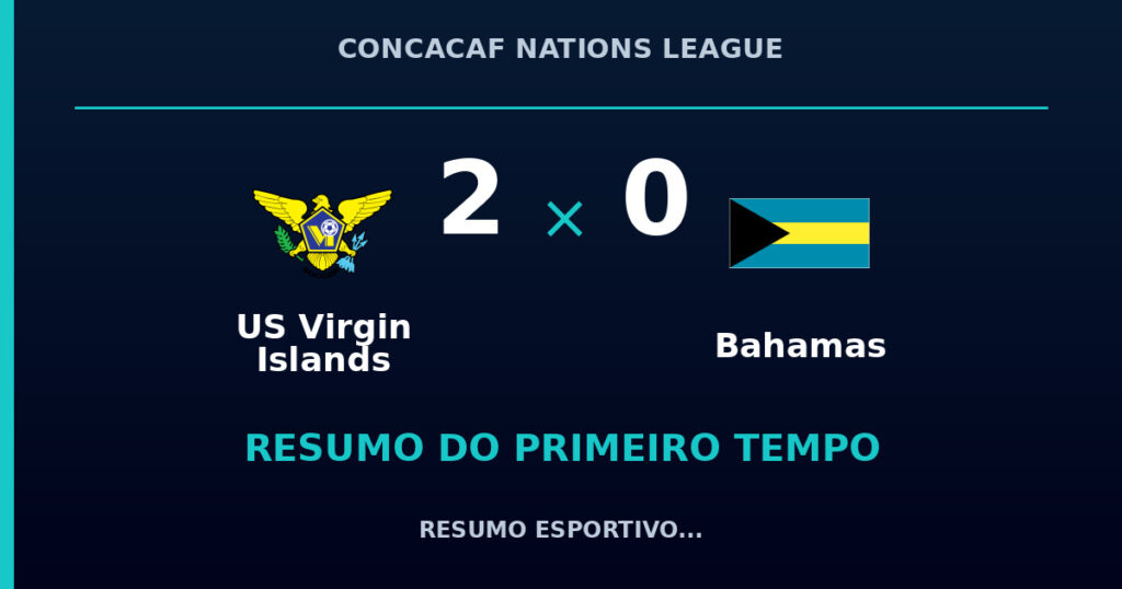 US Virgin Islands 2 x 0 Bahamas: como foi o primeiro tempo