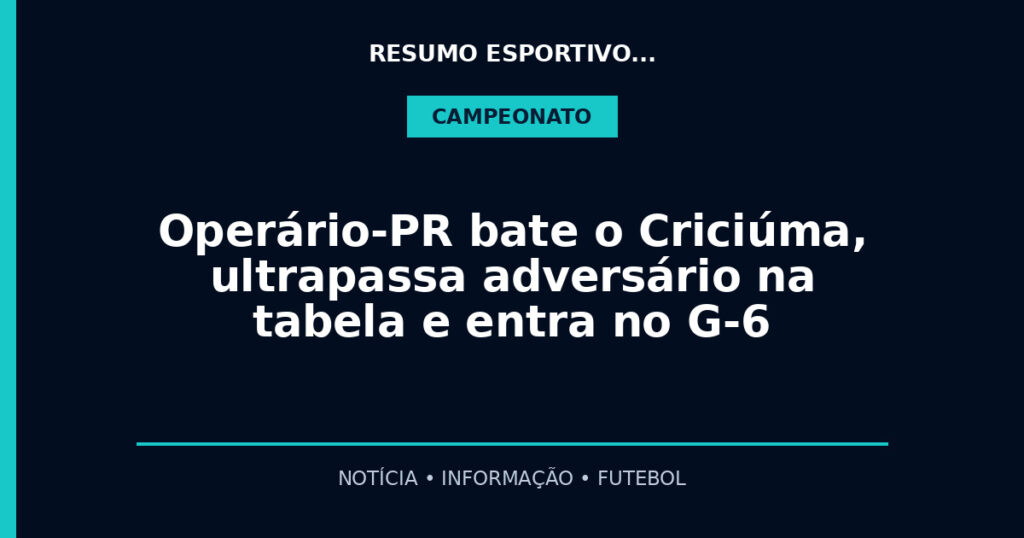 Operário-PR bate o Criciúma, ultrapassa adversário na tabela e entra no G-6
