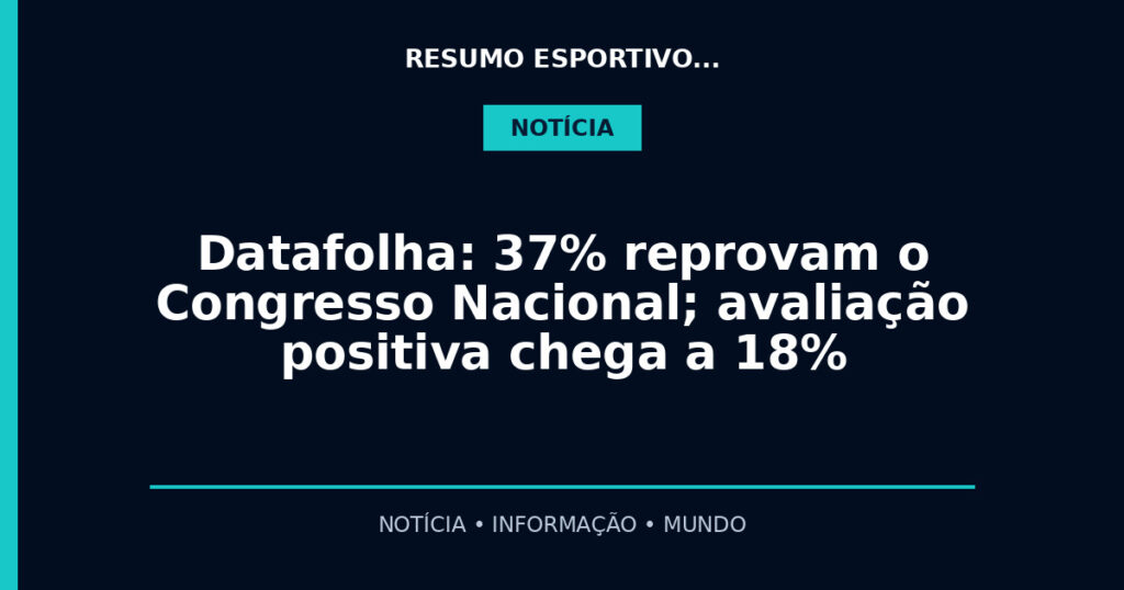 Datafolha: 37% reprovam o Congresso Nacional; avaliação positiva chega a 18%