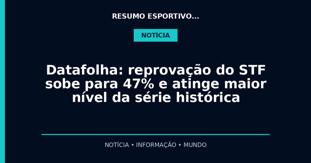 Datafolha: reprovação do STF sobe para 47% e atinge maior nível da série histórica