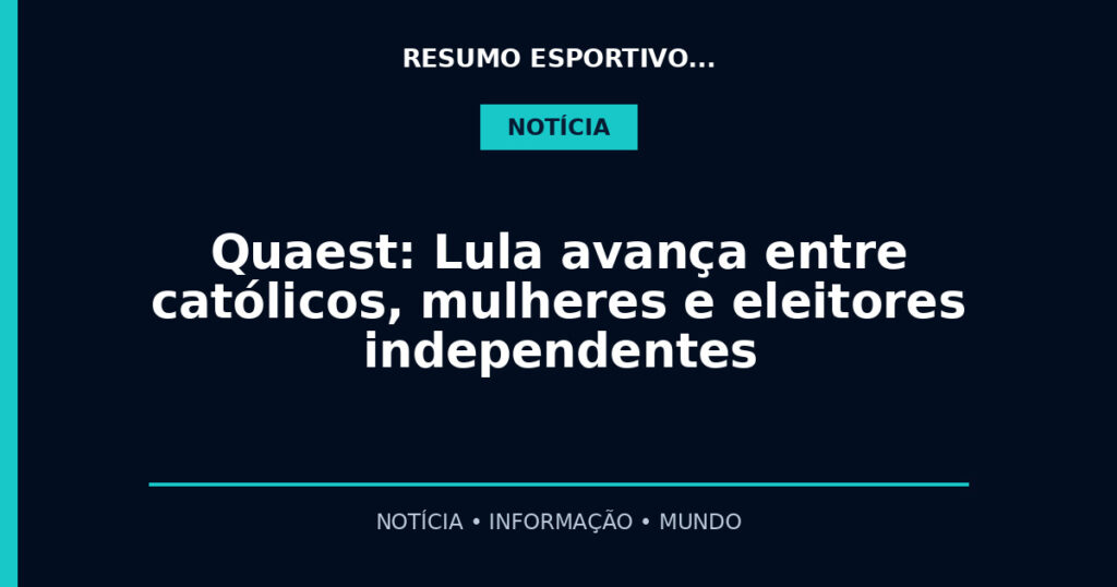 Quaest: Lula avança entre católicos, mulheres e eleitores independentes