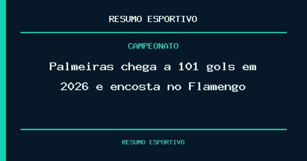 Palmeiras chega a 101 gols em 2026 e encosta no Flamengo