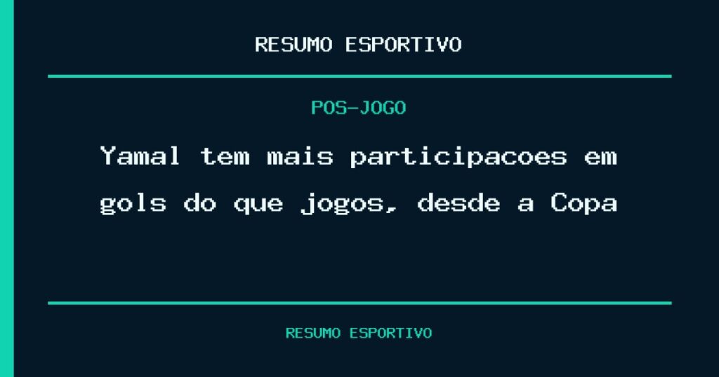 Yamal tem mais participações em gols do que jogos, desde a Copa