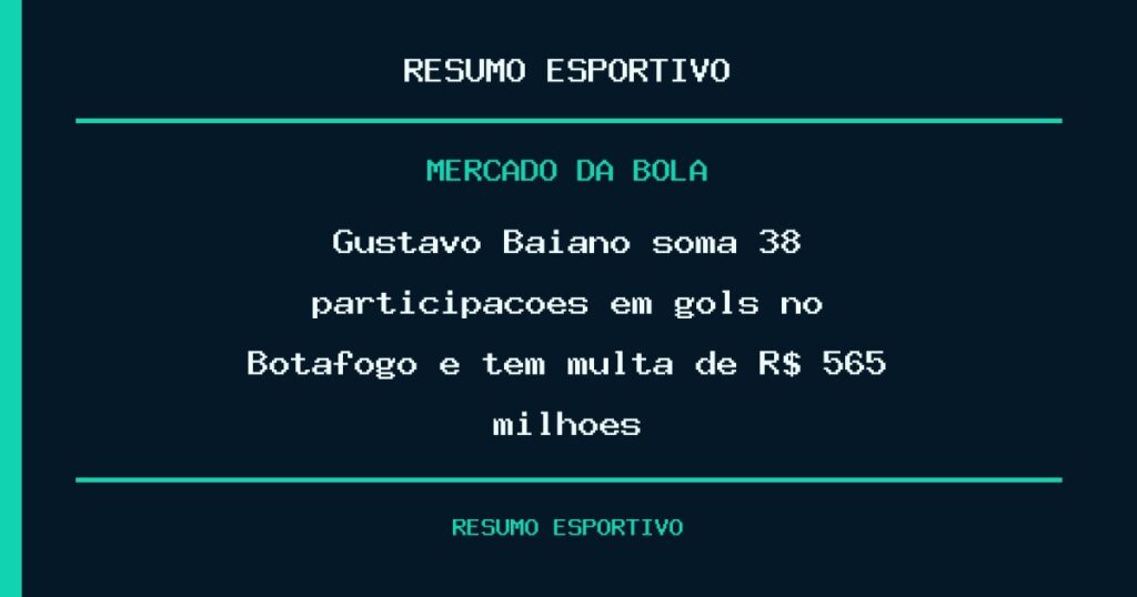 Gustavo Baiano soma 38 participações em gols no Botafogo e tem multa de R$ 565 milhões