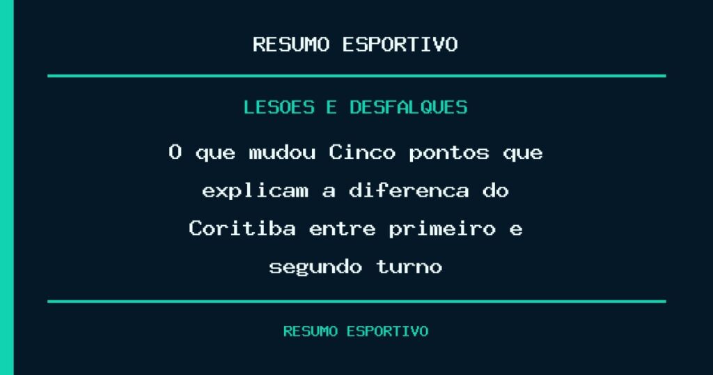 O que mudou? Cinco pontos que explicam a diferença do Coritiba entre primeiro e segundo turno