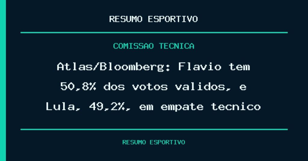 Atlas/Bloomberg: Flávio tem 50,8% dos votos válidos, e Lula, 49,2%, em empate técnico